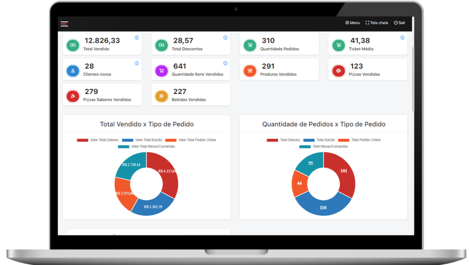 Dashboard gerencial com KPIs em tempo real